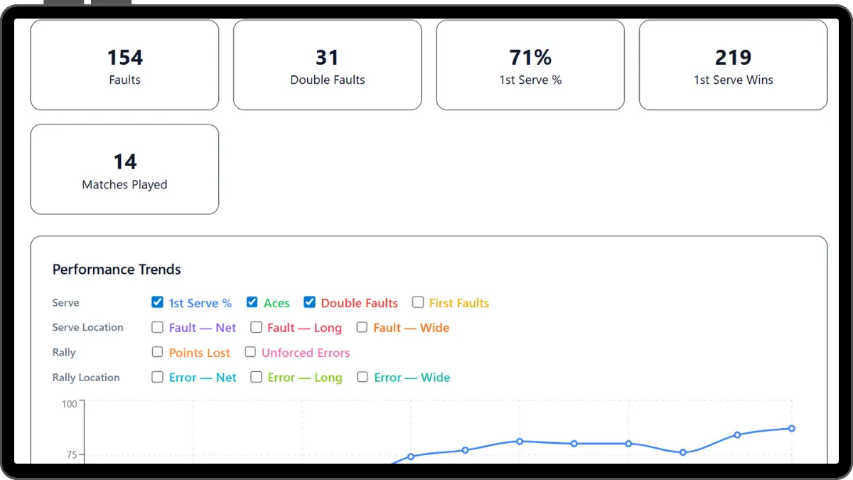 Analytics dashboard with player stats
