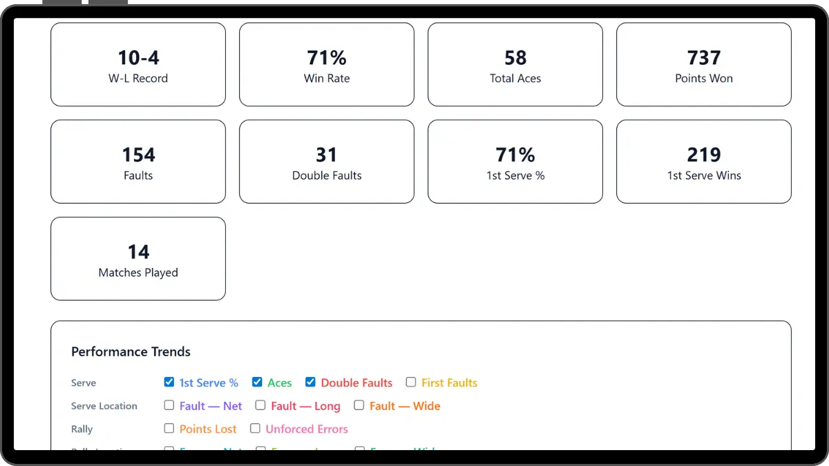 Career statistics overview