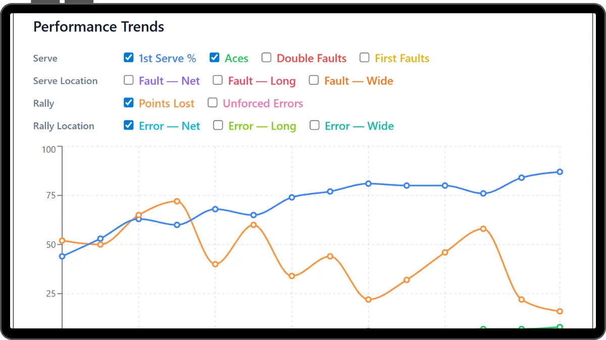 Player stats dashboard